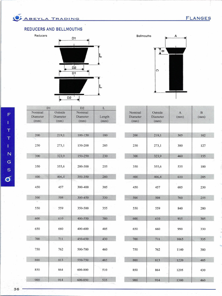 Reducers and Bellmouths | PDF