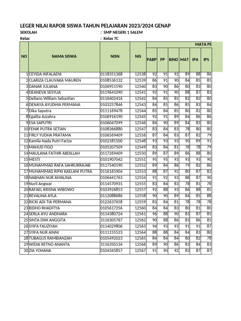 Nilai Rapor Kelas 7C 2023/2024 | PDF