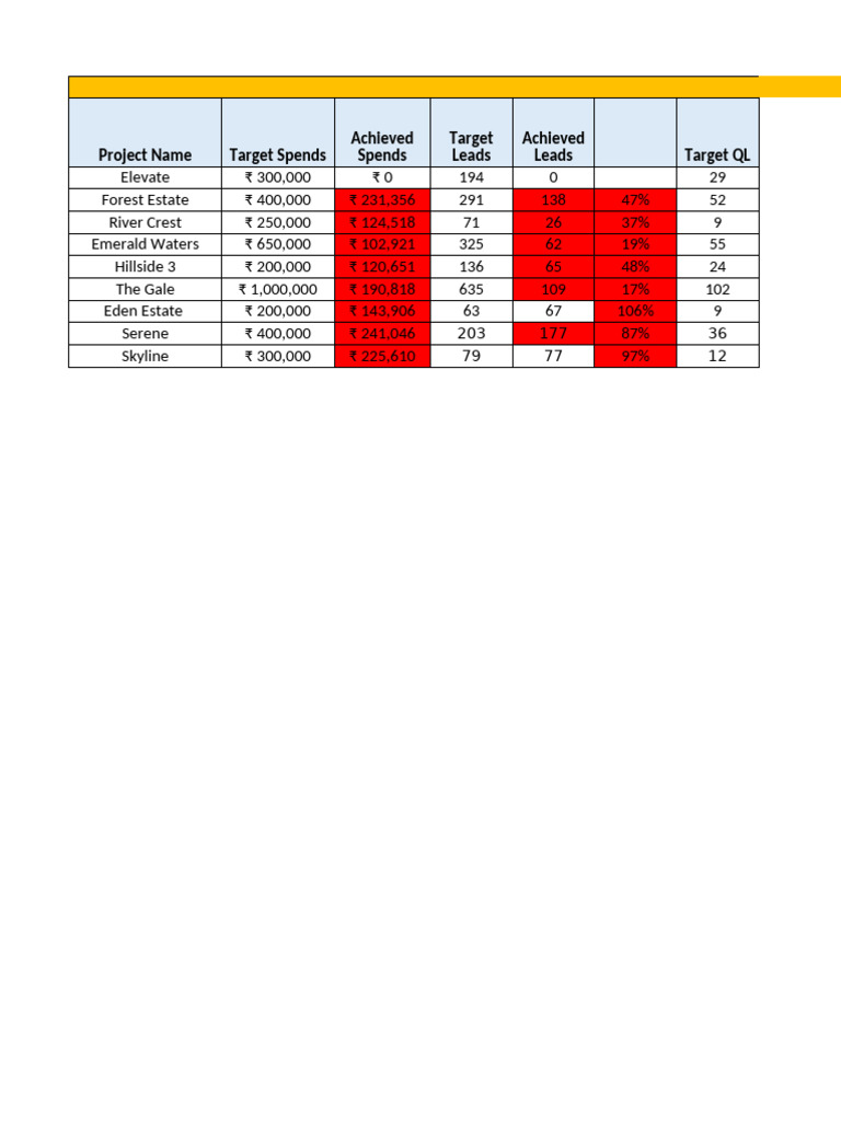 Project Performance Metrics Overview | PDF