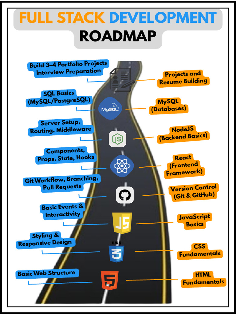 Roadmaps 20250825 185220 0000 | PDF