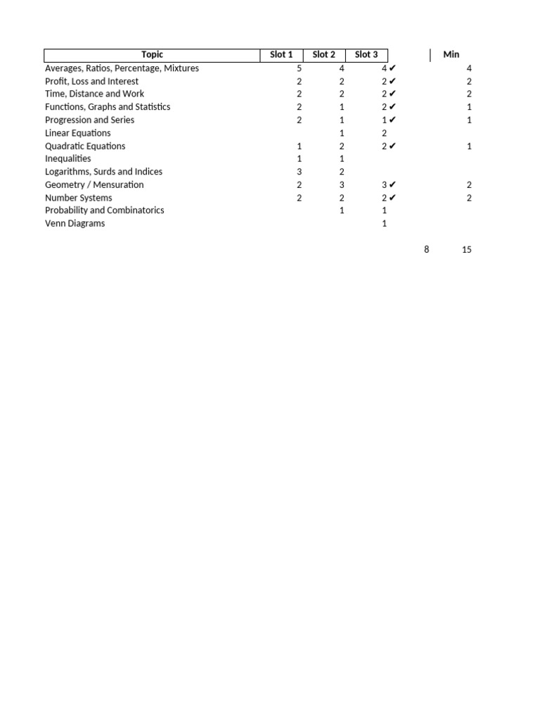 CAT 2024 Quant Analysis Overview | PDF | Mathematics