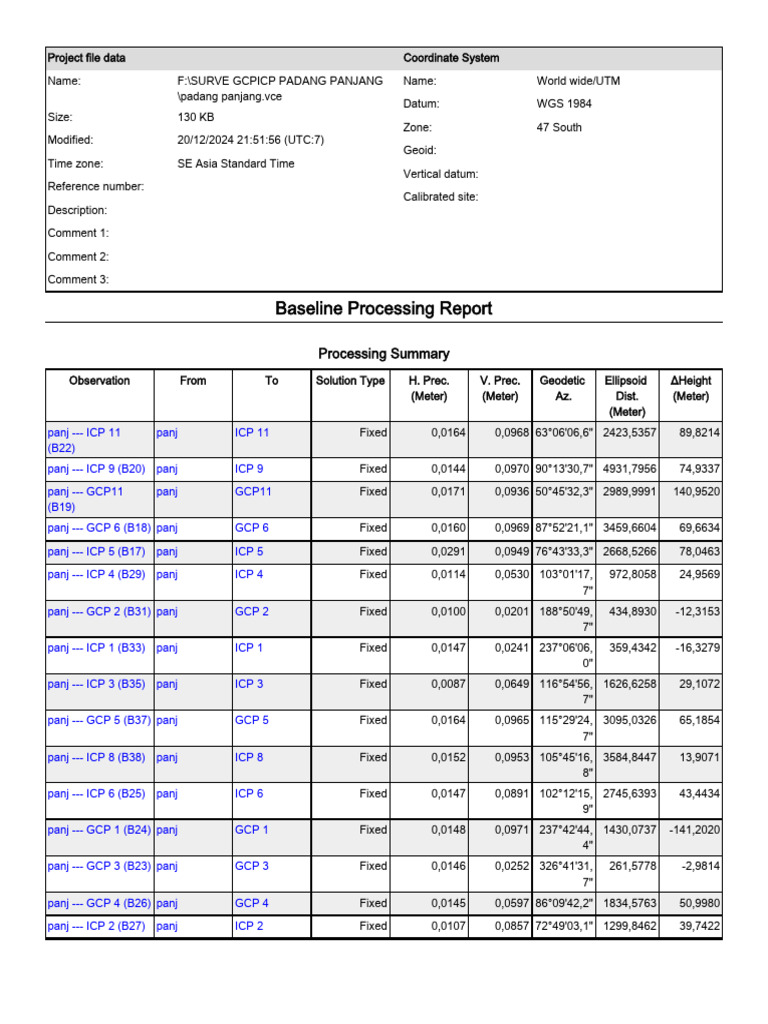 Baseline Processing Summary Report | PDF | Latitude | Antenna (Radio)