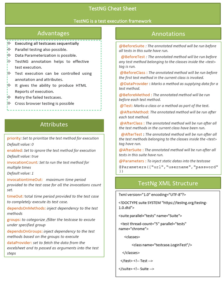 TestNG cheatsheet | PDF | Software Development | Computing