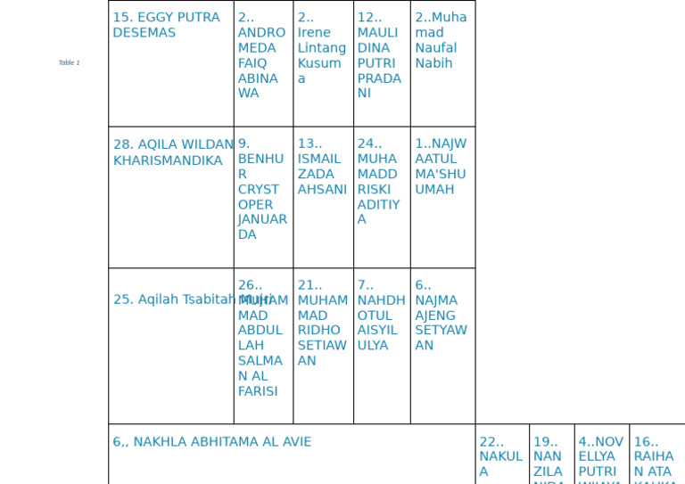 Student Names List and Rankings | PDF
