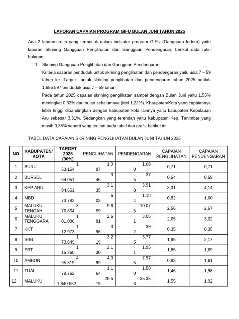 Capaian Program GIFU Juni 2025 | PDF