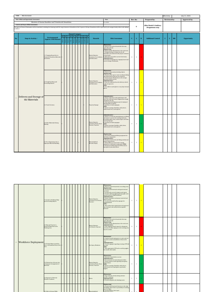 Risk Assessment for Cinema Demolition | PDF | Personal Protective ...