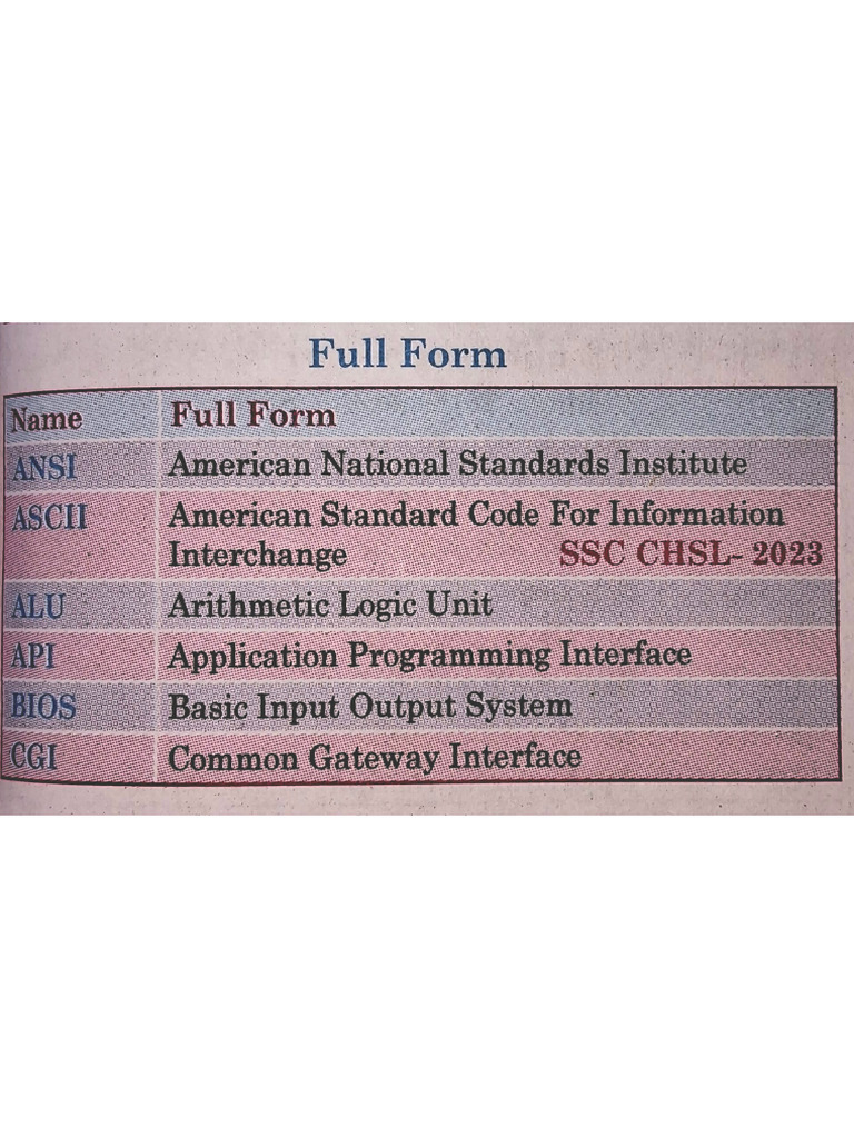 Full Form | PDF