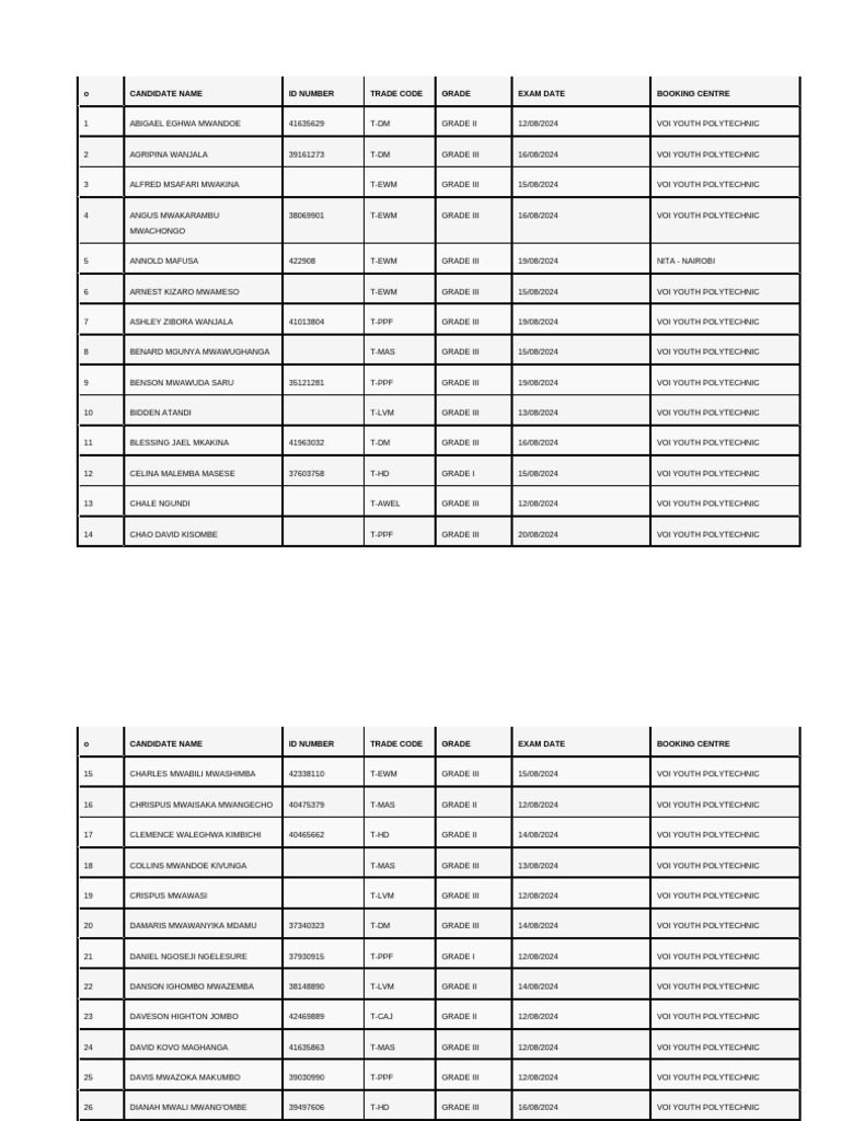 Voi Youth Polytechnic Exam Schedule | PDF