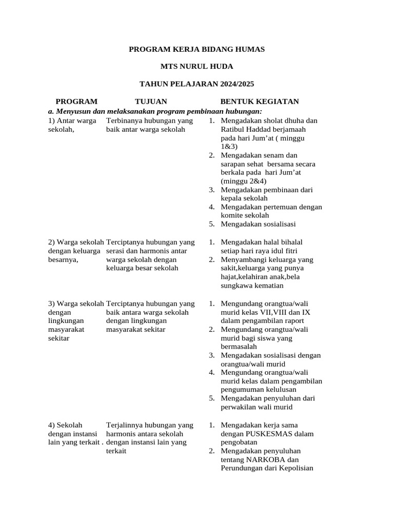 Program Humas MTS Nurul Huda 2024/2025 | PDF