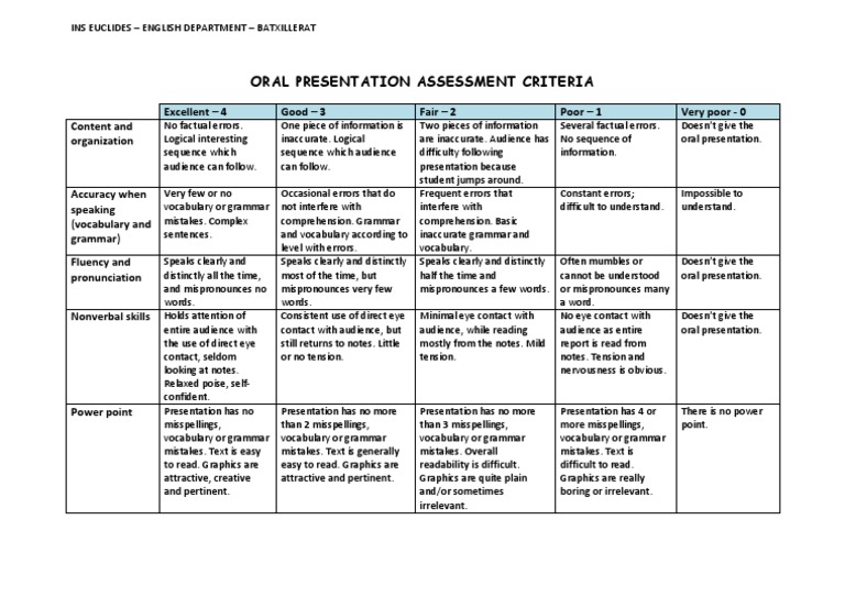 Oral Presentation Assessment Criteria | PDF | Language Arts ...