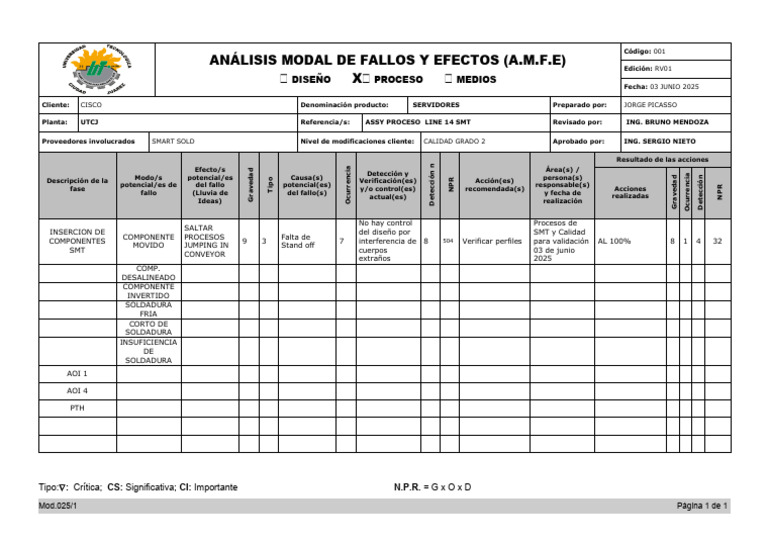 Análisis AMFE para Servidores Cisco | PDF