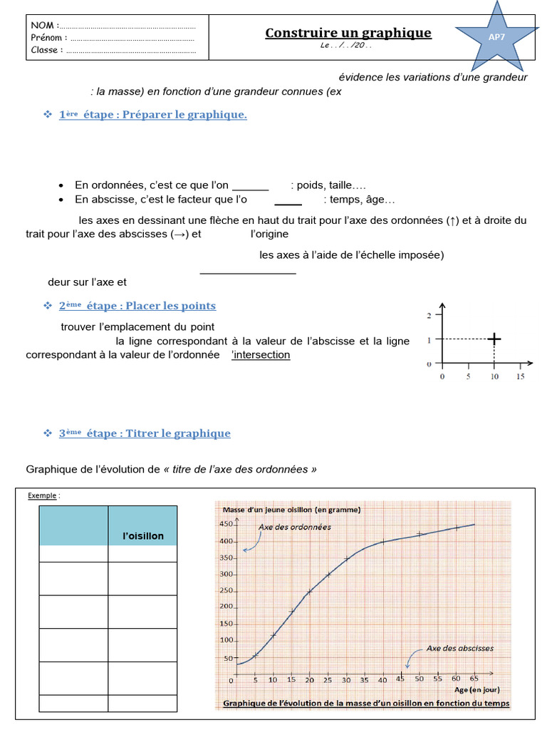 Construire un graphique d'évolution | PDF