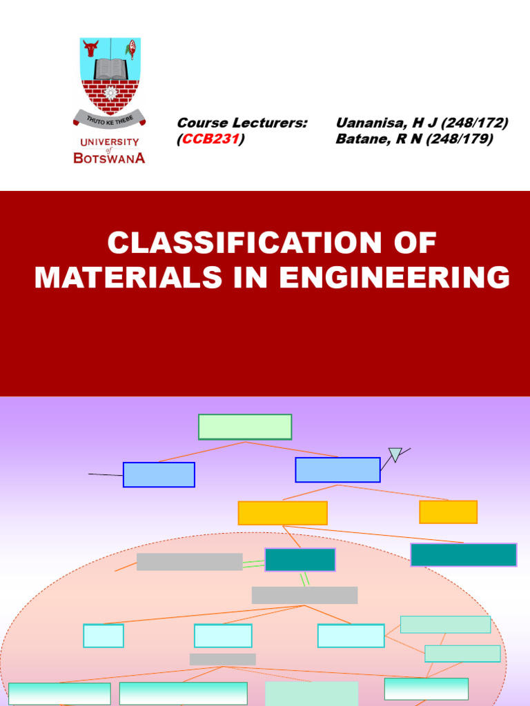 Engineering Materials Classification Guide | PDF | Steel | Metals