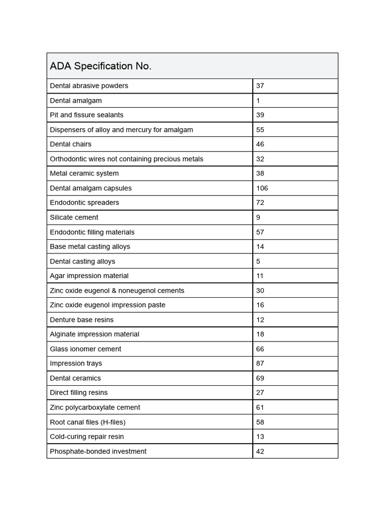 ADA Specifications for Dental Materials | PDF