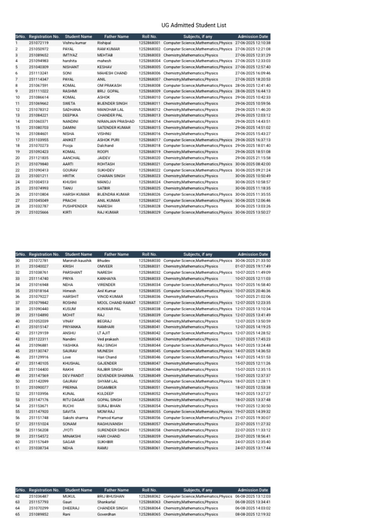 B.SC 1 UG Admitted Student List | PDF | Physical Sciences
