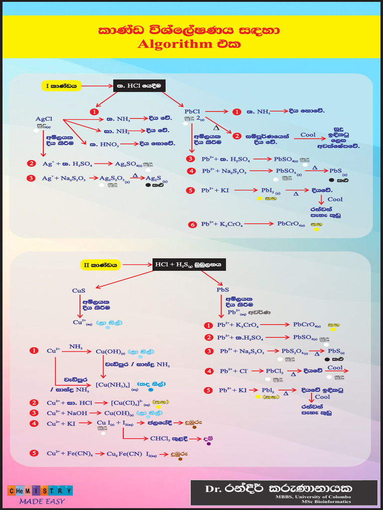 Chemical Reactions and Compounds Analysis | PDF | Chemical Substances ...