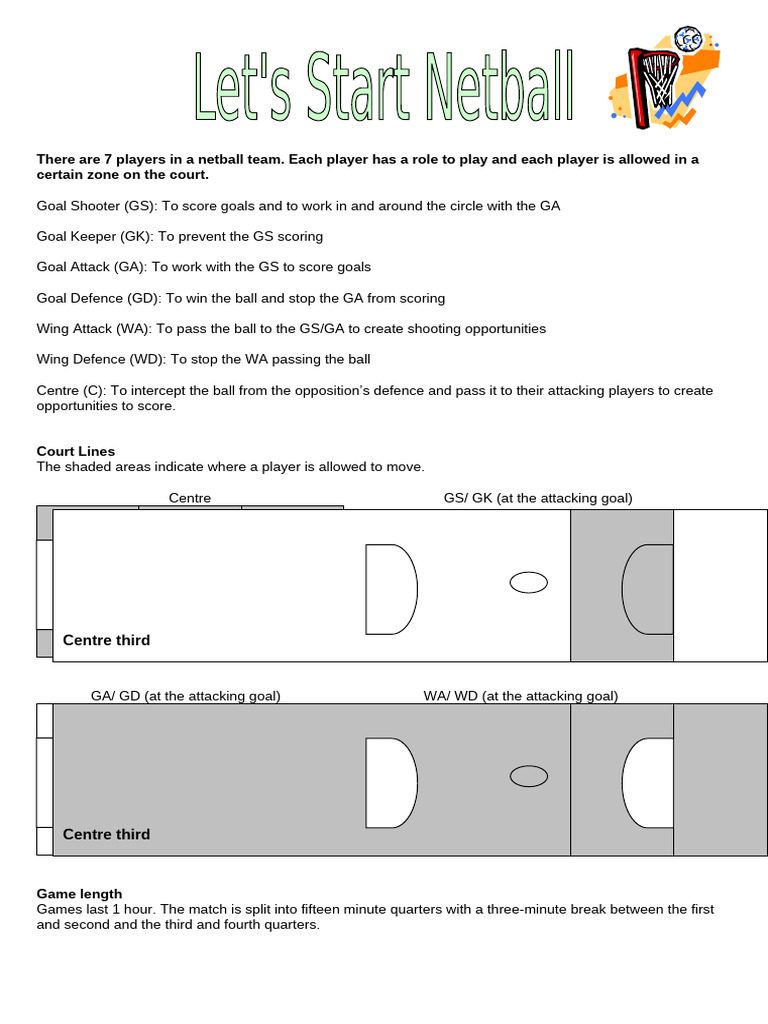 Netball Team Roles and Game Rules | PDF | Games Of Physical Skill ...