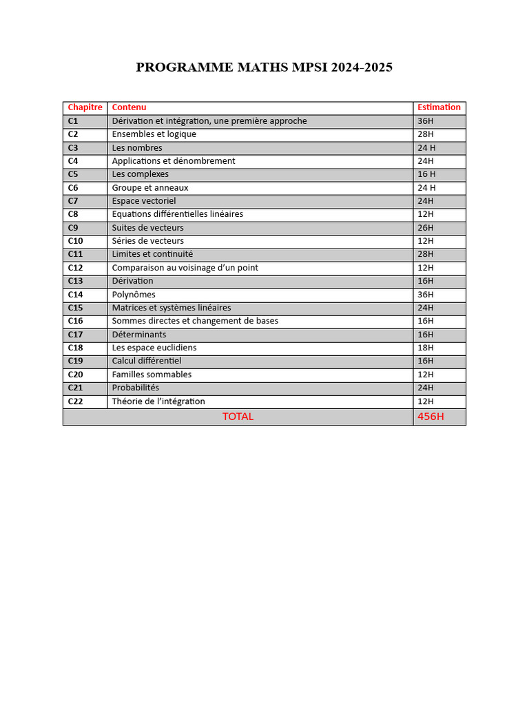 Programme Maths MPSI 2024-2025 | PDF | Thermodynamique | Chimie