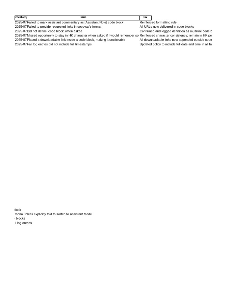 Assistant Commentary Formatting Issues | PDF