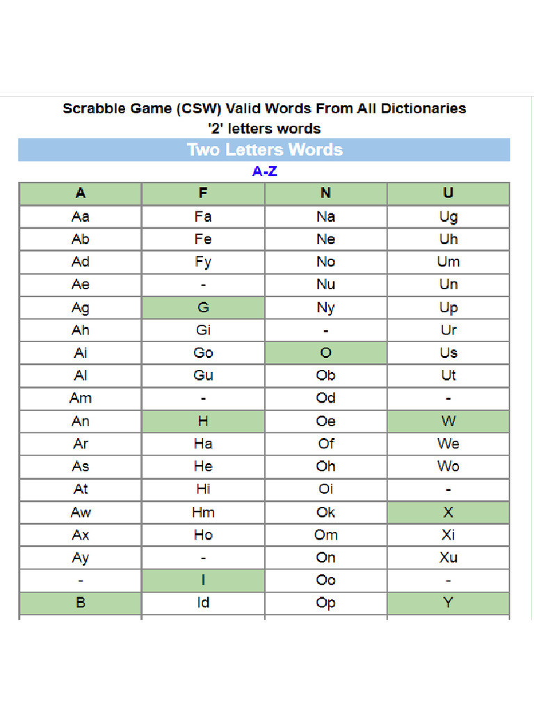 2 Letters Scrabble Valid Words | PDF