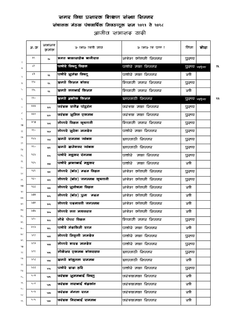 03 Shivaji Nagar | PDF
