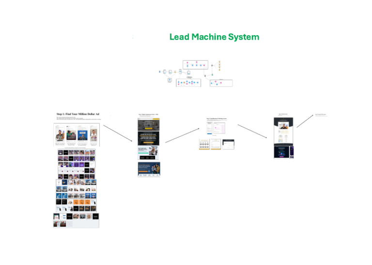 Fahad Lead Machine System - Compressed | PDF