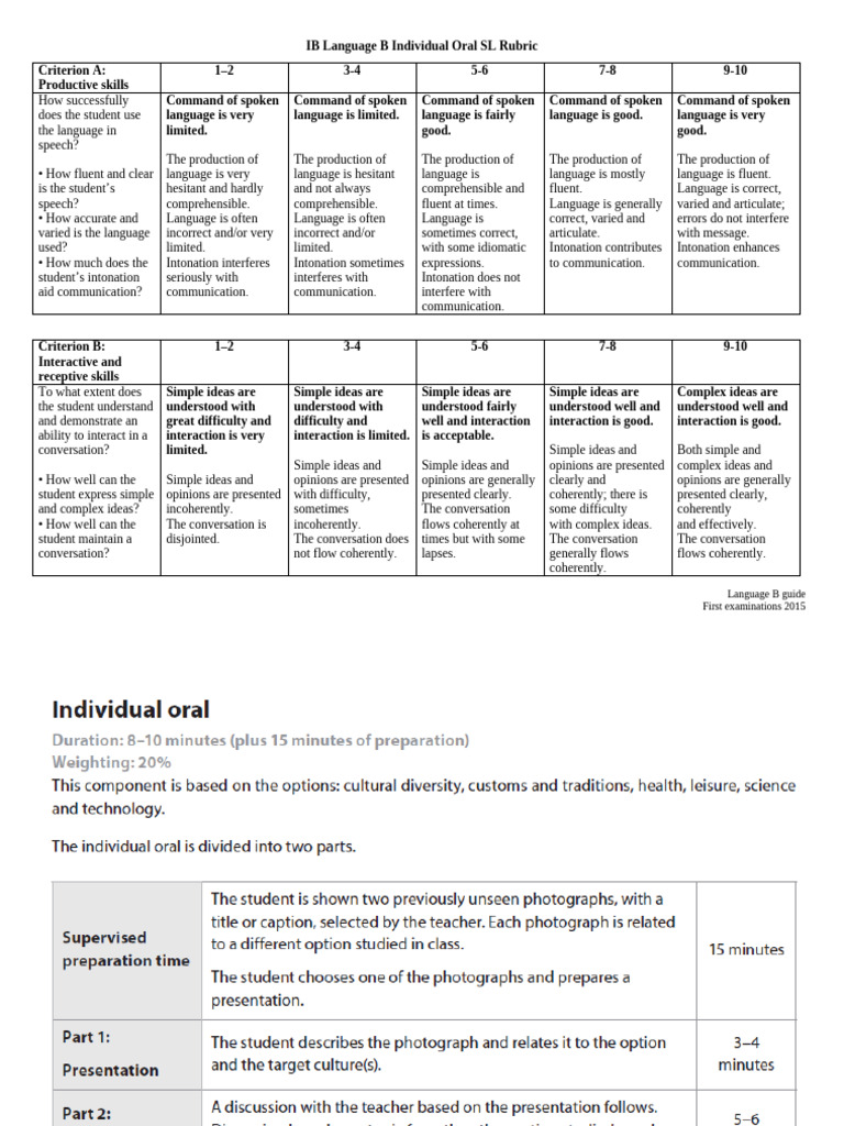 IB Language B Individual Oral Rubric | PDF | Communication | Speech