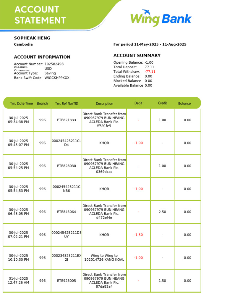 Bank Statement Summary: May-Aug 2025 | PDF | Money | Business