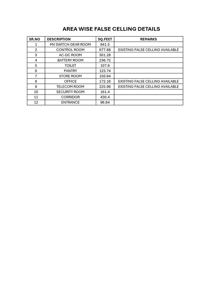 Area-Wise False Ceiling Specifications | PDF