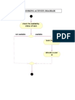 Advance Booking Activity Diagram: Check The Availability Status of Room