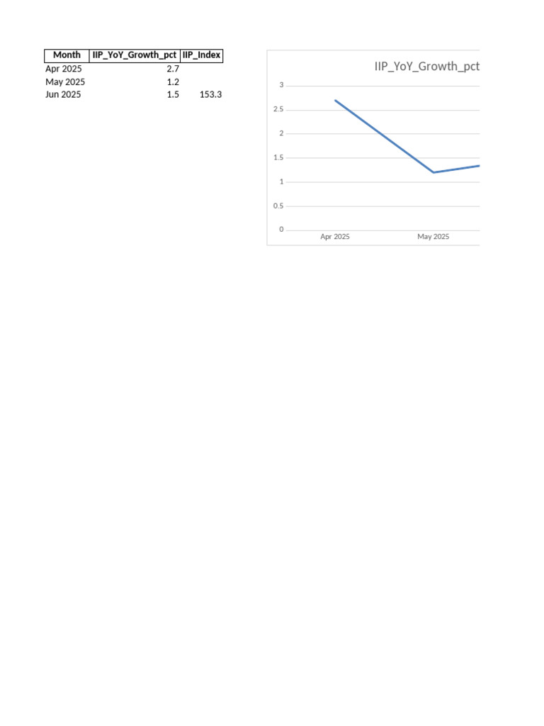 IIP Presentation Data | PDF | Economies