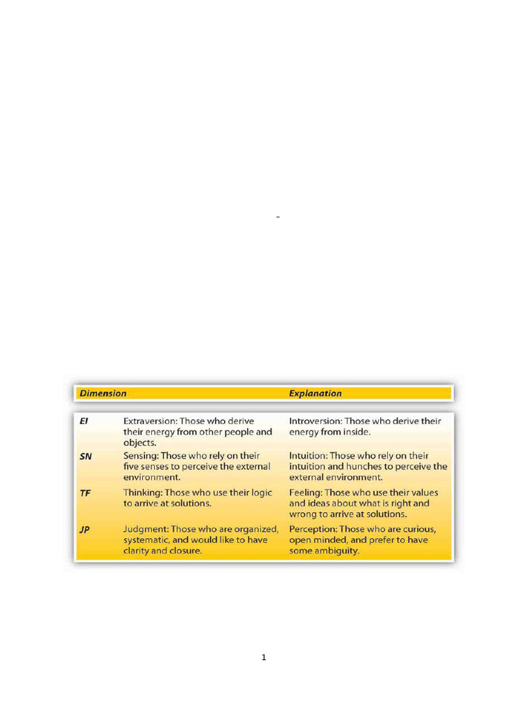 Myers-Briggs and Workplace Personality Insights | PDF | Self Efficacy ...