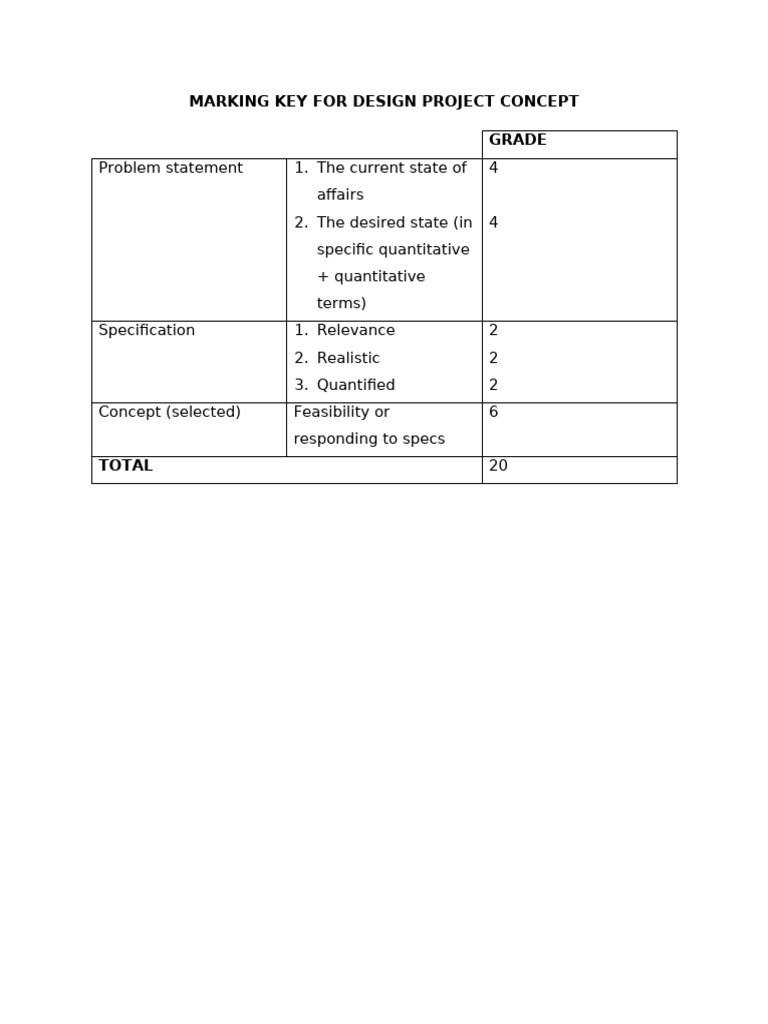 Design Project Concept Marking Key | PDF