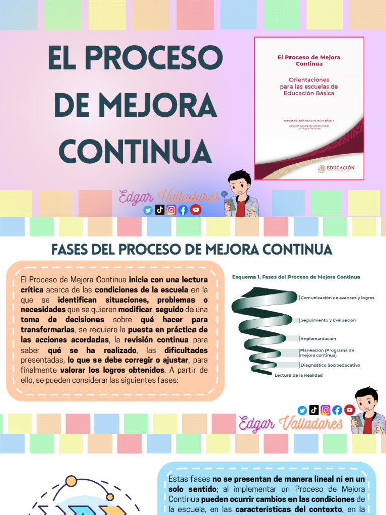 Fases del Proceso de Mejora Continua | PDF | Evaluación | Enseñando