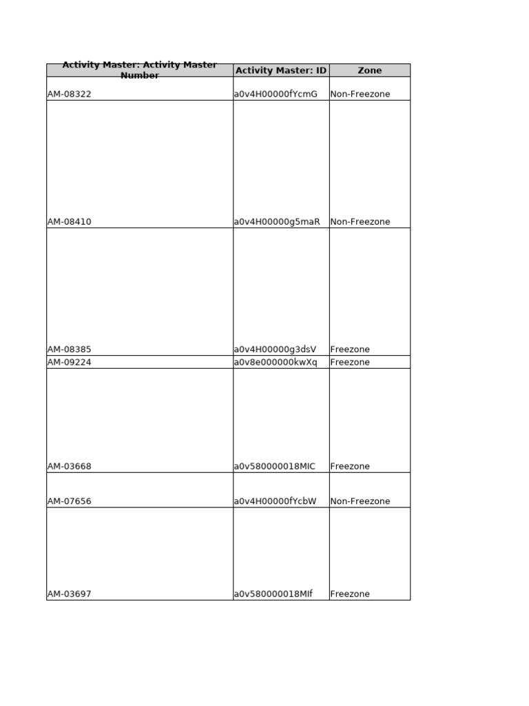 Activity Master ID List by Zone | PDF