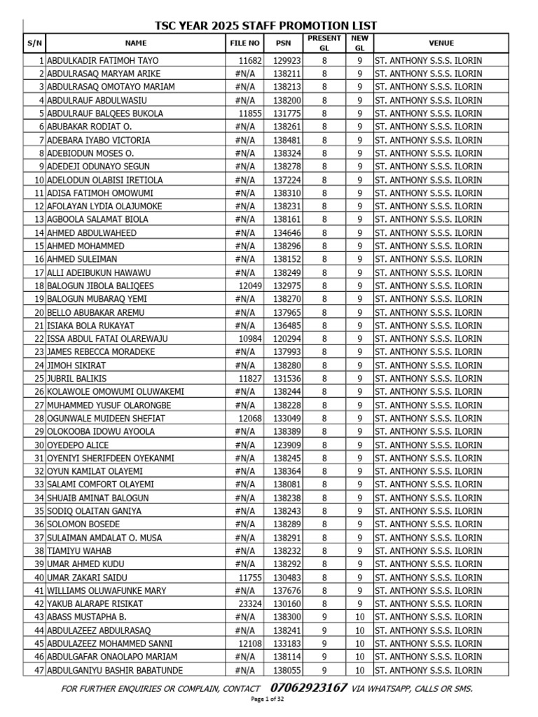 Staff Promotion List 2025 - St. Anthony S.S.S. | PDF