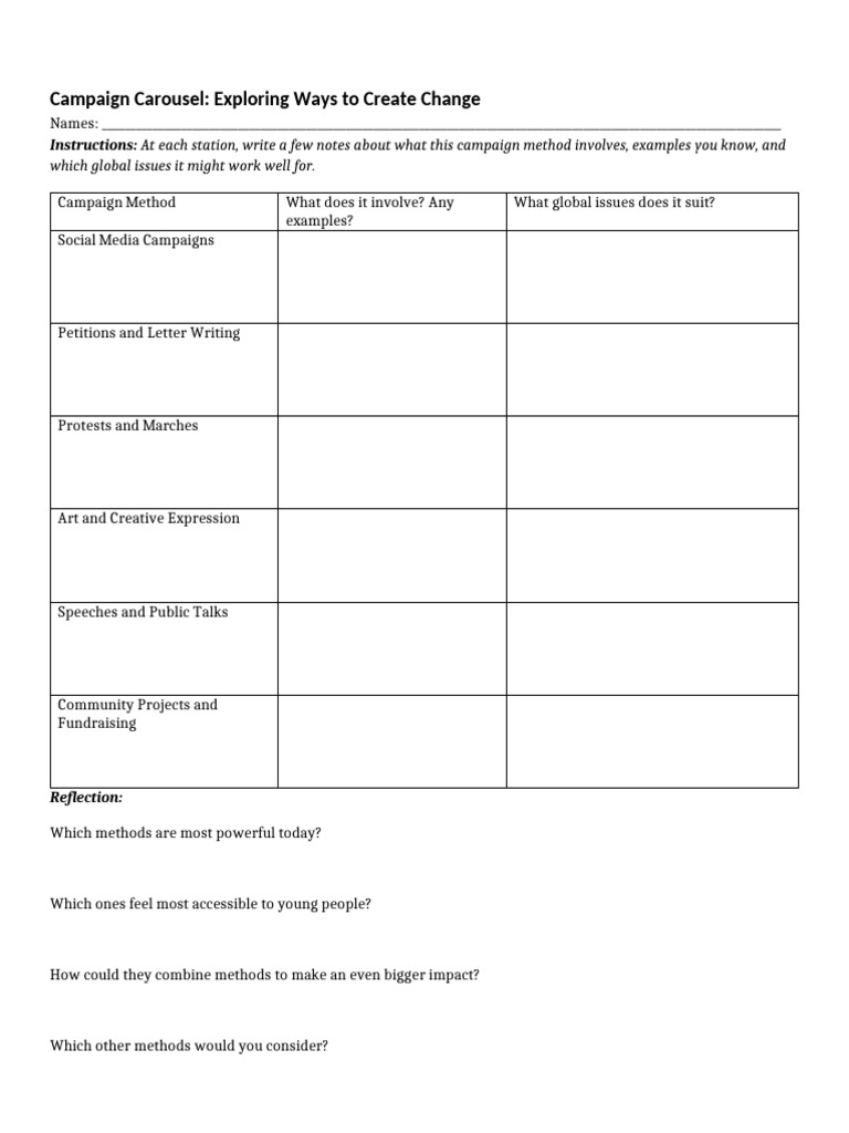 Campaign Carousel for Social Change | PDF