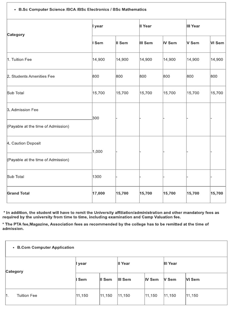 Fee Structure | PDF