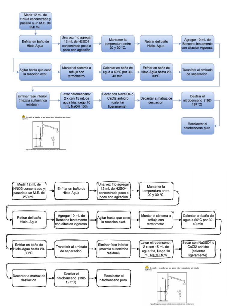 Diagramas | PDF