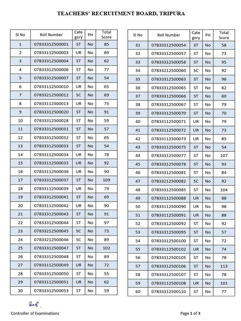 Result STSE | PDF