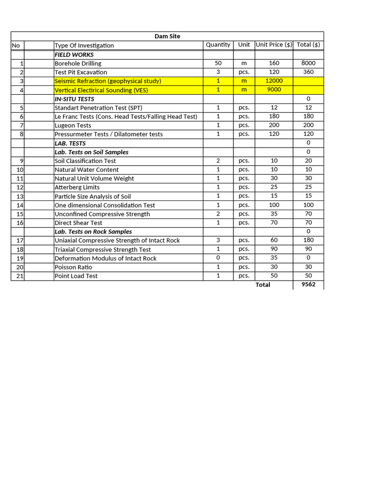 Comprehensive Geotechnical Testing Costs | PDF | Applied And ...