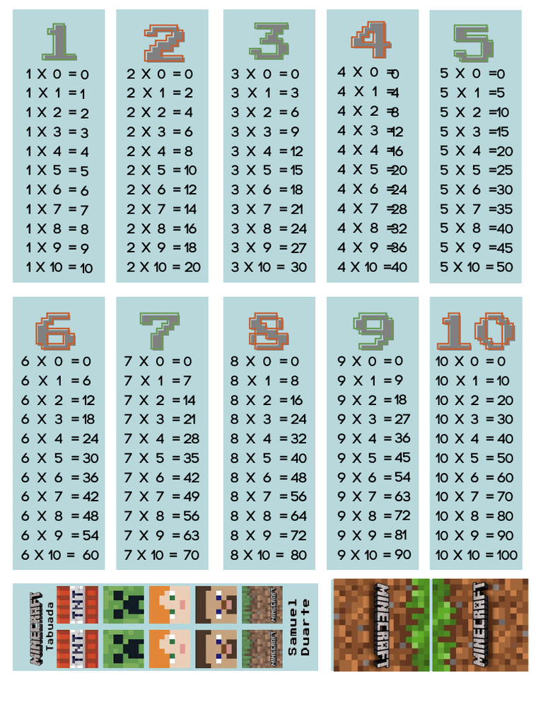 Multiplication Table Examples | PDF