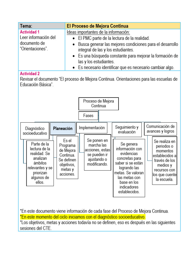 Proceso de Mejora Continua en Educación | PDF | Planificación | Aprendizaje
