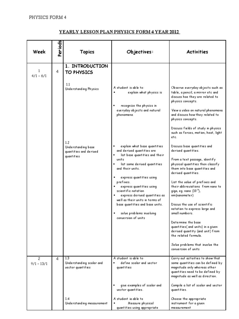 Yearly Lesson Plan Physics Form 4 Year 2012 | PDF | Buoyancy | Lens ...