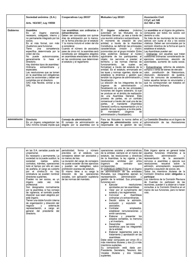 Actividad - Coop. Mutuales y ONG - GRUPO 12 - Documentos de Google ...