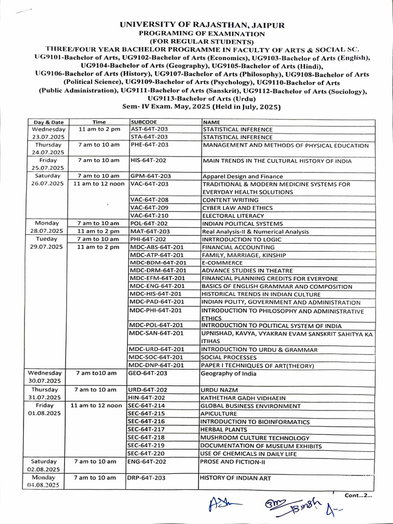 Ug Arts IV Sem 16july25 | PDF | Liberal Arts Education | Science