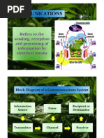 Download Modulation by Ckg Tila SN90628857 doc pdf