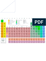 Tabela Periodica Cores