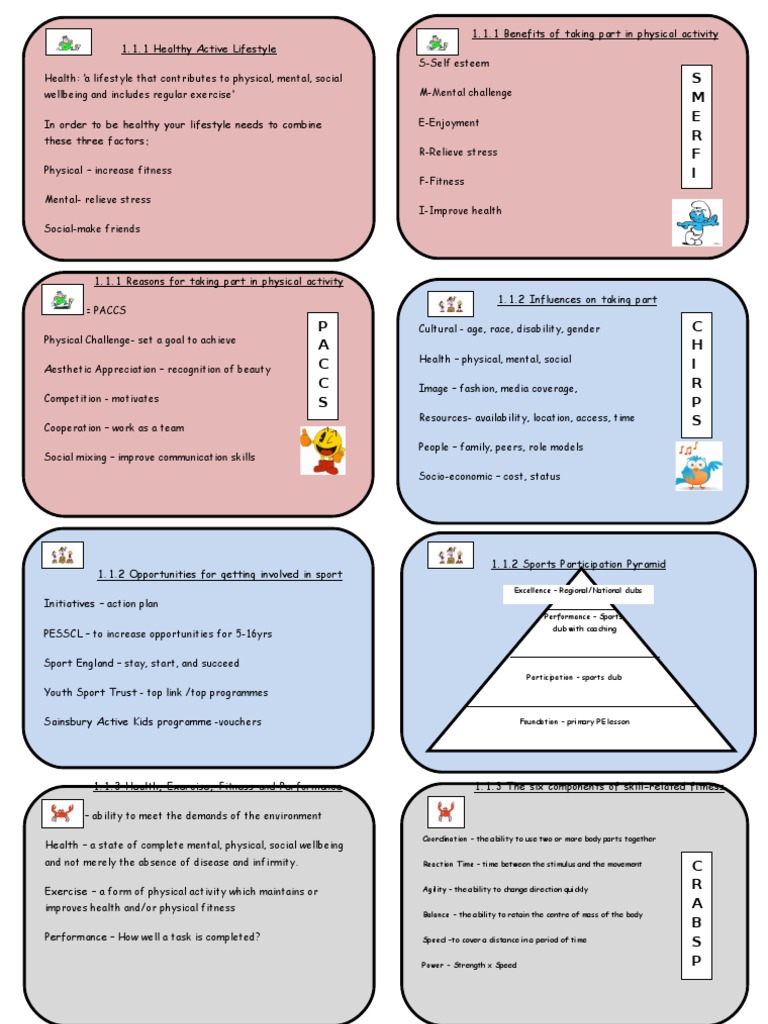 Gcse Revision Cards PDF Cardiovascular Diseases Heart