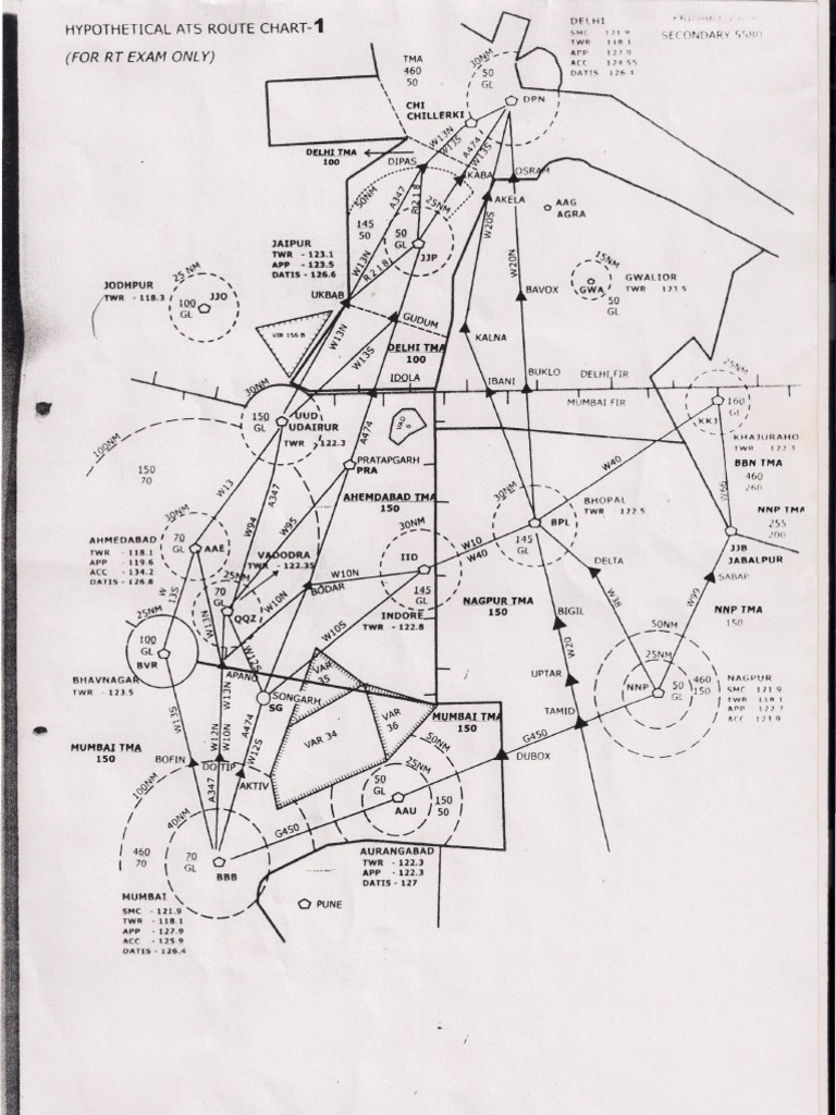Hypothetical ATS Route Charts for RT Exam | PDF